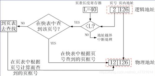 工業(yè)控制系統(tǒng)技術(shù)研發(fā)中的存儲(chǔ)管理 操作系統(tǒng)關(guān)鍵作用與實(shí)踐挑戰(zhàn)