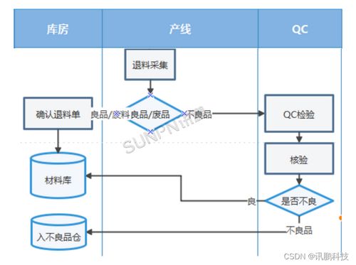 條碼管理系統(tǒng)與工業(yè)控制系統(tǒng)技術(shù) 雙輪驅(qū)動(dòng)，打造高效智能倉(cāng)庫(kù)管理新模式