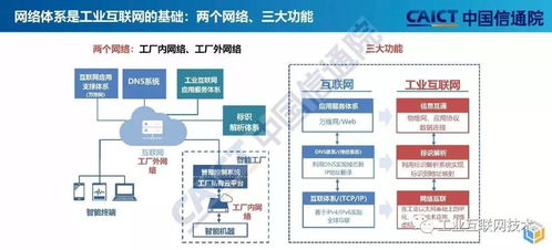 工業(yè)互聯(lián)網(wǎng)與區(qū)塊鏈技術(shù)融合驅(qū)動(dòng)工業(yè)控制系統(tǒng)技術(shù)研發(fā)新浪潮
