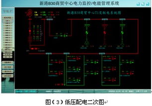配電監(jiān)控系統(tǒng)在蘇州大型商場(chǎng)變電所的應(yīng)用與技術(shù)研發(fā)