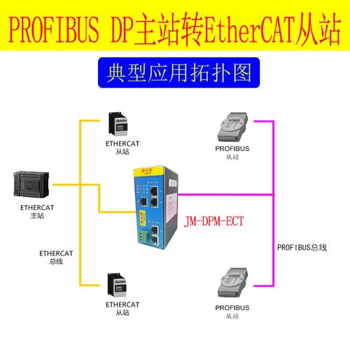 PROFIBUS主站轉(zhuǎn)EtherCAT協(xié)議網(wǎng)關(guān) 功能解析與配置指南