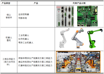 服務(wù)機(jī)器人與工業(yè)控制系統(tǒng)的技術(shù)融合與研發(fā)新路徑