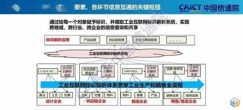 一文讀懂工業(yè)互聯(lián)網(wǎng)標(biāo)識(shí)解析體系與工業(yè)控制系統(tǒng)技術(shù)研發(fā)